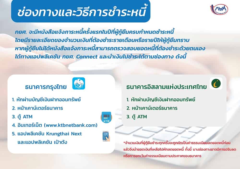 ช่องทางและวิธีการชำระหนี้ชำระหนี้ กยศ.