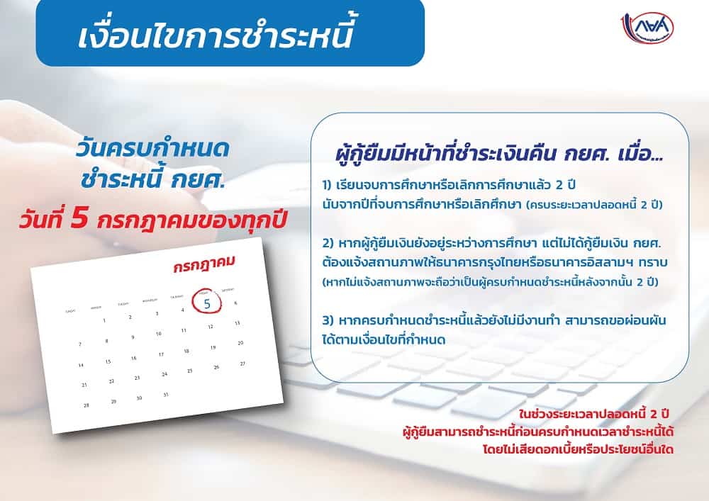 เงื่อนไขการชำระหนี้ กยศ..